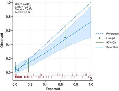 Can We Noninvasively Rule Out Acute Rejection? External Validation of a Urinary Chemokine-Based Model